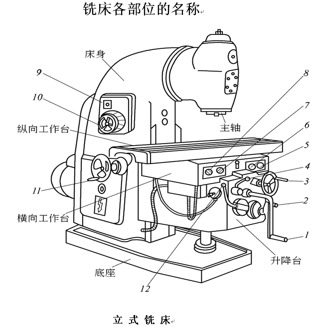 立式铣床X5032