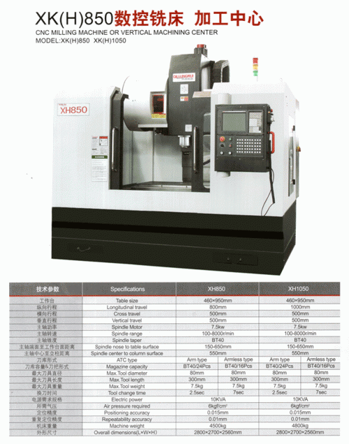 数控铣床加工中心