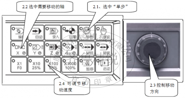 数控钻铣床手轮操作