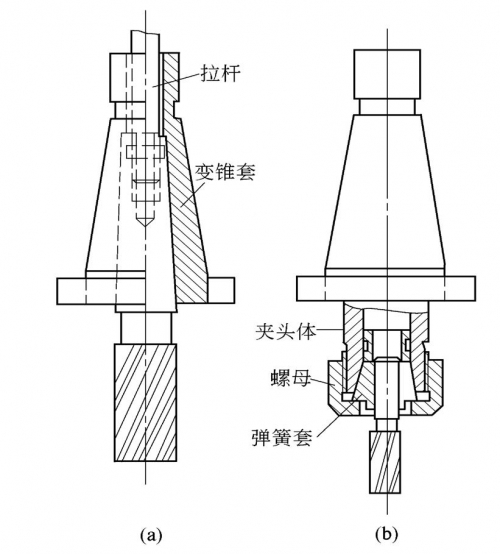 铣床有(yǒu)直刃铣刀(dāo)和斜刃铣刀(dāo)2