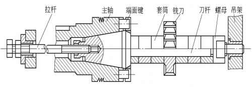 铣床有(yǒu)直刃铣刀(dāo)和斜刃铣刀(dāo)1